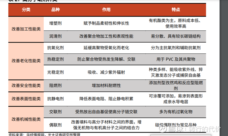 抗氧化剂厂家市场动态观察